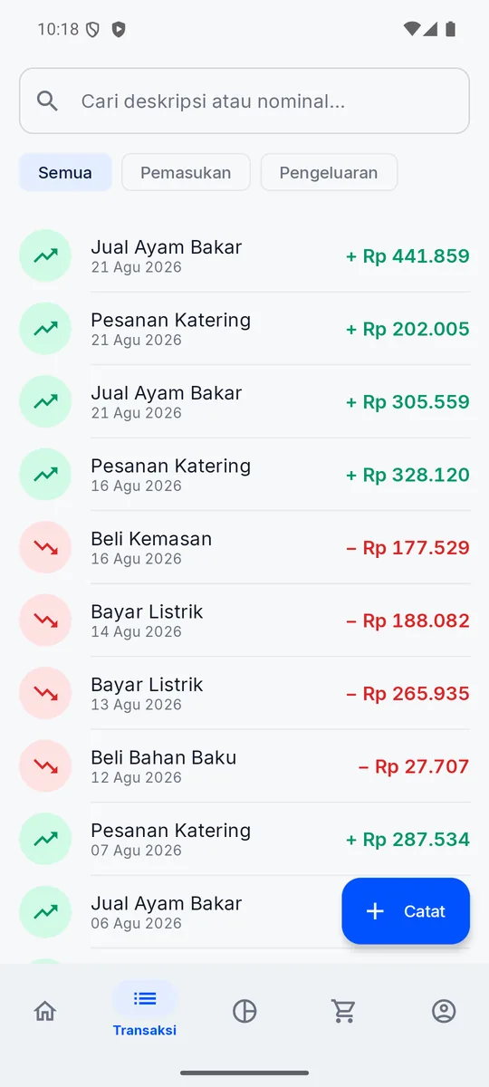Layar Daftar Transaksi Alur menampilkan kolom pencarian, chip filter Semua/Pemasukan/Pengeluaran, dan daftar transaksi bertanggal dengan nominal berwarna hijau untuk pemasukan dan merah untuk pengeluaran.